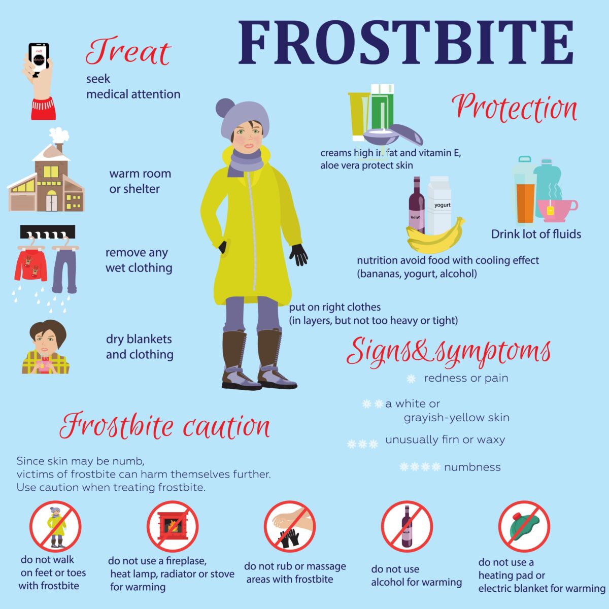 Frostbite Symptoms Prevention And Treatment Caruso Foot Ankle